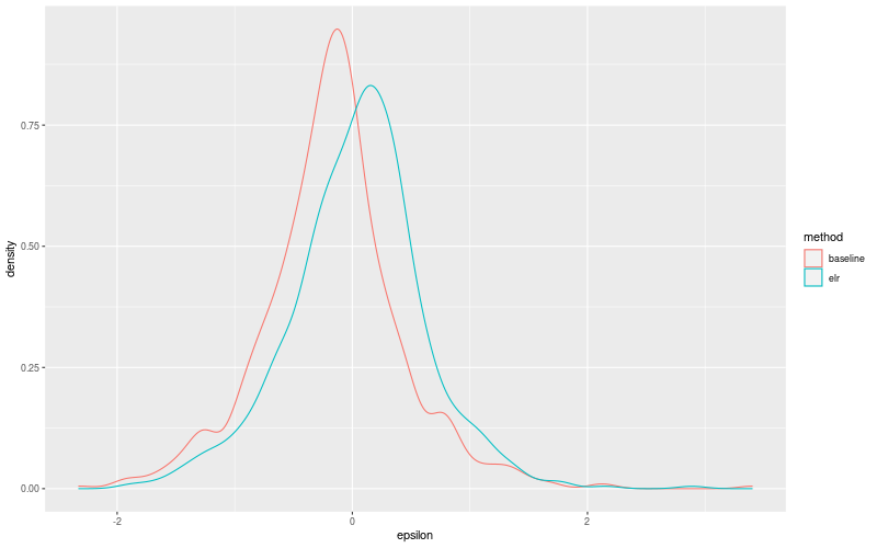 My plot :)